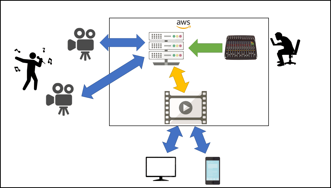 soundfirmware