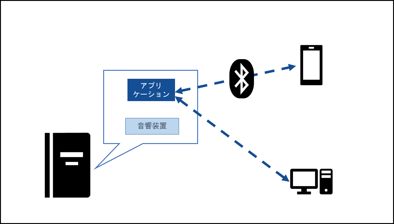 soundfirmware